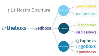 8
La Nostra Struttura MARKETING
eCOMMERCE
PLATAFORMAS
 