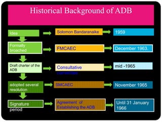 Historical Background of ADB
Idea
December 1963.
Consultative
committee
Solomon Bandaranaike 1959
Formally
broached FMCAEC
mid -1965Draft charter of the
ADB
November 1965SMCAECadopted several
resolution
 