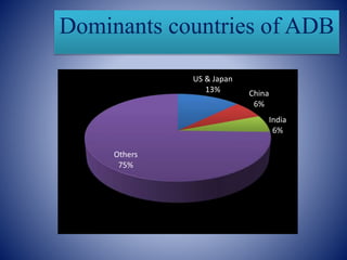 Dominants countries of ADB
US & Japan
13% China
6%
India
6%
Others
75%
 