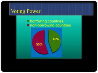 45%
55%
borrowing countries,
non-borrowing countries
 