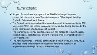 IMPACT OF ASSISTANCE 
 Support for rural roads program since 2003 is helping to improve 
connectivity in rural areas of five states- Assam, Chhattisgarh, Madhya 
Pradesh, Orissa and west Bengal. 
 The Gujarat earthquake rehabilitation and reconstruction project(may 2001- 
November 2007) has helped in reconstructing and restoring damaged infra 
in the earthquake affected areas of Gujarat. 
 The tsunami emergency assistance project has helped to rebuild houses, 
roads, bridges, ports facilities and other public infra incorporating better 
safety standards. 
 The housing finance II project, consisting of loans(march2002- june2007), 
provided loans to low income households for home purchases or 
improvements through financial intermediaries. 
 