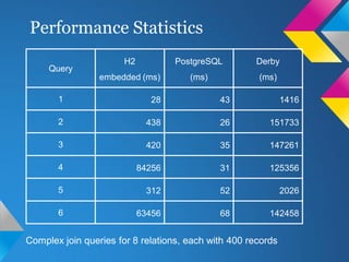 Query Optimizer Improvements for Apache Derby | PDF