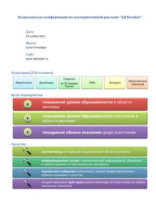 Всероссийская конференция	
  по	
  альтернативной	
  рекламе	
  “Ad	
  Breaker”	
  
	
  
Дата	
  	
  
29	
  ноября	
  2010	
  
Место	
  
Санкт-­‐Петербург
Сайт	
  
www.adbreaker.ru	
  
	
  
Аудитория	
  (250	
  человек)
	
  
Цели	
  мероприятия	
  
	
  
Средства	
  
	
  
Маркетологи	
   Дизайнеры	
  
Студенты	
  
из	
  20	
  городов	
  
России	
  
СМИ	
   Эксперты	
  
Представители	
  
компаний	
  
повышение	
  уровня	
  образованности	
  в	
  области	
  
рекламы	
  
повышение	
  уровня	
  образованности	
  участников	
  в	
  
области	
  рекламы	
  
поощрение	
  обмена	
  знаниями	
  среди	
  участников	
  
мастер-­‐классы	
  от	
  ведущих	
  специалистов	
  в	
  области	
  рекламы;	
  
информационные	
  сессии	
  с	
  аналитической	
  информацией,	
  обзорами	
  
и	
  презентациями	
  от	
  приглашённых	
  экспертов;	
  
знакомство	
  и	
  общение	
  участников	
  с	
  целью	
  профессионального	
  
обмена	
  знаниями	
  и	
  опытом;	
  
секция	
  в	
  формате	
  open	
  space	
  (мини-­‐семинары	
  от	
  участников	
  на	
  любую	
  
связанную	
  тематику)	
  
 