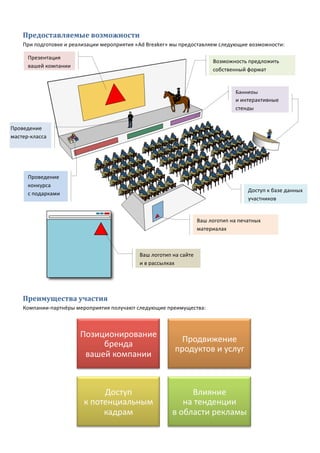 Предоставляемые	
  возможности	
  
При	
  подготовке	
  и	
  реализации	
  мероприятия	
  «Ad	
  Breaker»	
  мы	
  предоставляем	
  следующие	
  возможности:	
  
	
  
	
  
	
  
Преимущества	
  участия	
  
Компании-­‐партнёры	
  мероприятия	
  получают	
  следующие	
  преимущества:	
  
Позиционирование	
  
бренда	
  
вашей	
  компании	
  
Продвижение	
  
продуктов	
  и	
  услуг	
  
Доступ	
  
к	
  потенциальным	
  
кадрам	
  
Влияние	
  
на	
  тенденции	
  
в	
  области	
  рекламы	
  
Презентация	
  
вашей	
  компании	
  
Доступ	
  к	
  базе	
  данных	
  
участников	
  
Баннеры	
  
и	
  интерактивные	
  
стенды	
  
Ваш	
  логотип	
  на	
  печатных	
  
материалах	
  
Проведение	
  
мастер-­‐класса	
  
Проведение	
  
конкурса	
  
с	
  подарками	
  
Возможность	
  предложить	
  
собственный	
  формат	
  
Ваш	
  логотип	
  на	
  сайте	
  
и	
  в	
  рассылках	
  
 
