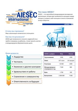  
Что	
  такое	
  AIESEC?	
  
AIESEC	
  —	
  это	
  крупнейшая	
  международная	
  молодежная	
  
организация,	
  которая	
  дает	
  возможность	
  молодым	
  людям	
  
раскрыть	
  и	
  развить	
  свой	
  потенциал	
  и	
  внести	
  позитивный	
  
вклад	
  в	
  общество.	
  
	
  
К	
  чему	
  мы	
  стремимся?	
  
Мир	
  и	
  реализация	
  человеческого	
  потенциала.	
  
Как	
  мы	
  это	
  реализуем?	
  
AIESEC	
  дает	
  возможность	
  получить	
  лидерский	
  опыт,	
  
пройти	
  стажировку	
  за	
  рубежом,	
  а	
  также	
  принять	
  участие	
  
в	
  международном	
  образовательном	
  цикле.	
  
	
  
Наши	
  ценности	
  
	
  
	
  
	
  
•  Лидерство	
  
•  Честность	
  
•  Уважение	
  к	
  другим	
  культурам	
  
•  Удовольствие	
  от	
  работы	
  
•  Стремление	
  к	
  совершенству	
  
•  Ответственность	
  за	
  будущее	
  
AIESEC	
  в	
  цифрах	
   Мир	
   Россия	
  
Год	
  основания	
   1948	
   1989	
  
Охват	
   107	
  стран	
   18	
  городов	
  
Участники	
   50	
  000	
   1000	
  
Международные	
  
стажировки	
  в	
  год	
  
7	
  500	
   800	
  
Вузы	
   1	
  700	
   100	
  
Выпускники	
   1	
  000	
  000	
   7	
  000	
  
 