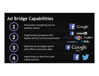 Page 10Marketo Proprietary and Confidential | © Marketo, Inc. 9/13/2016
Ad Bridge Capabilities
Personalize retargeting ads for
website visitors1
Target known prospects with
display ads for nurture/reactivation2
Optimize ad campaign spend
with offline conversion data3
Ingest leads or data from paid
media systems4
(PPC)
 
