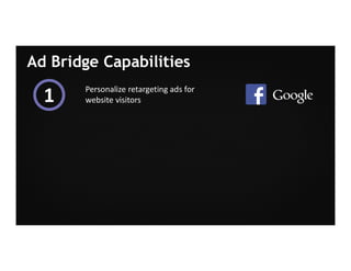 Page 11Marketo Proprietary and Confidential | © Marketo, Inc. 9/13/2016
Ad Bridge Capabilities
Personalize retargeting ads for
website visitors1
 