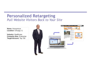 Personalized Retargeting
Pull Website Visitors Back to Your Site
Name: Anonymous
Location: Chicago, IL
Industry: Healthcare
Company Size: Enterprise
Target Account: Top 100
 
