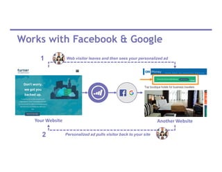 Works with Facebook & Google
Your Website Another Website
Web visitor leaves and then sees your personalized ad
Personalized ad pulls visitor back to your site
1
2
 