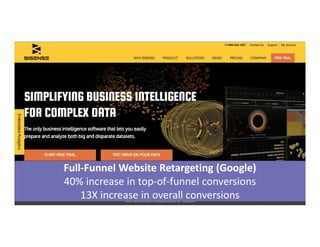 Full-Funnel Website Retargeting (Google)
40% increase in top-of-funnel conversions
13X increase in overall conversions
 