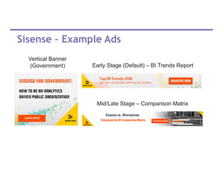 Sisense – Example Ads
Early Stage (Default) – BI Trends Report
Mid/Late Stage – Comparison Matrix
Vertical Banner
(Government)
 