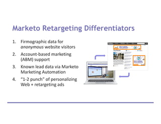 1. Firmographic data for
anonymous website visitors
2. Account-based marketing
(ABM) support
3. Known lead data via Marketo
Marketing Automation
4. “1-2 punch” of personalizing
Web + retargeting ads
Marketo Retargeting Differentiators
 