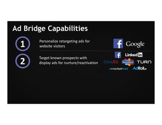 Page 19Marketo Proprietary and Confidential | © Marketo, Inc. 9/13/2016
Ad Bridge Capabilities
Personalize retargeting ads for
website visitors1
Target known prospects with
display ads for nurture/reactivation2
 