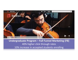 Undergraduate Program – Full Funnel Marketing (FB)
40% higher click through rates
10% increase in accepted students enrolling
 
