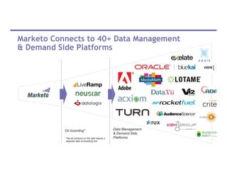 Marketo Connects to 40+ Data Management
& Demand Side Platforms
On boarding* Data Management
& Demand Side
Platforms*Not all solutions on the right require a
separate data on-boarding tool
 