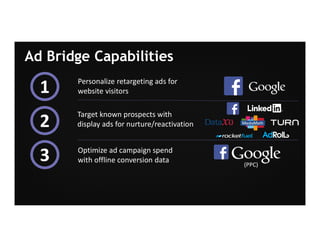 Page 25Marketo Proprietary and Confidential | © Marketo, Inc. 9/13/2016
Ad Bridge Capabilities
Personalize retargeting ads for
website visitors1
Target known prospects with
display ads for nurture/reactivation2
Optimize ad campaign spend
with offline conversion data3 (PPC)
 