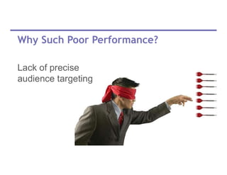 Why Such Poor Performance?
Lack of precise
audience targeting
 