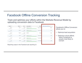 Facebook Offline Conversion Tracking
Track and optimize your efforts within the Marketo Revenue Model by
uploading conversion data to Facebook
Reporting output in the Facebook ads reporting UI
Facebook’s Offline Conversion
allows you to:
• Optimize lead acquisition
• Optimize nurture efforts
within Facebook to
people most likely to
convert
 