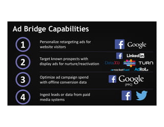 Page 33Marketo Proprietary and Confidential | © Marketo, Inc. 9/13/2016
Ad Bridge Capabilities
Personalize retargeting ads for
website visitors1
Target known prospects with
display ads for nurture/reactivation2
Optimize ad campaign spend
with offline conversion data3
Ingest leads or data from paid
media systems4
(PPC)
 