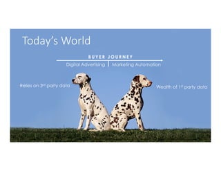 B U Y E R J O U R N E Y
Digital Advertising Marketing Automation
Today’s World
Relies on 3rd party data Wealth of 1st party data
 