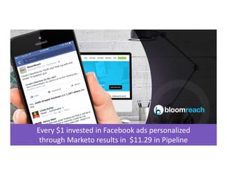 Page 41
Every $1 invested in Facebook ads personalized
through Marketo results in $11.29 in Pipeline
 