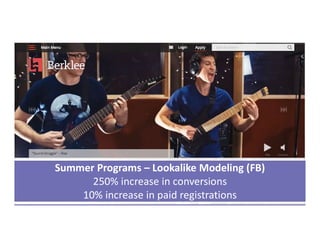 Summer Programs – Lookalike Modeling (FB)
250% increase in conversions
10% increase in paid registrations
 