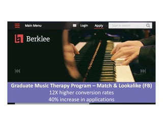 Graduate Music Therapy Program – Match & Lookalike (FB)
12X higher conversion rates
40% increase in applications
 