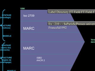 Label Directory FT Field FT Field FT


Ex : 210 - - $aParis$cPresses univers
France$d1992
 