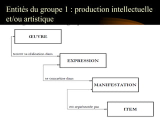Entités du groupe 1 : production intellectuelle
et/ou artistique
 