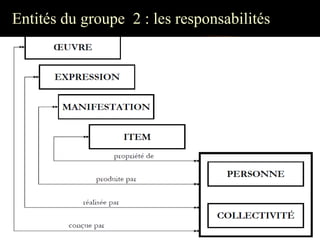 Entités du groupe 2 : les responsabilités
 