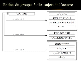Entités du groupe 3 : les sujets de l‟oeuvre
 