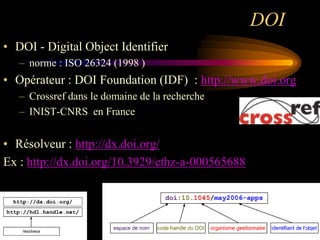 DOI
• DOI - Digital Object Identifier
   – norme : ISO 26324 (1998 )
• Opérateur : DOI Foundation (IDF) : http://www.doi.org
   – Crossref dans le domaine de la recherche
   – INIST-CNRS en France


• Résolveur : http://dx.doi.org/
Ex : http://dx.doi.org/10.3929/ethz-a-000565688
 