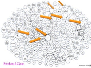 Rendons à César
 