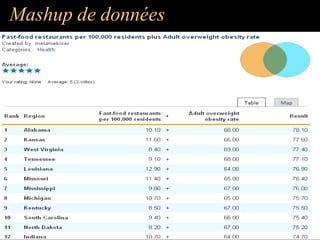 Mashup de données
 