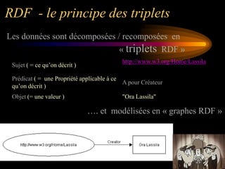 RDF - le principe des triplets
Les données sont décomposées / recomposées en
                              « triplets RDF »
                                           http://www.w3.org/Home/Lassila
 Sujet ( = ce qu‟on décrit )

 Prédicat ( = une Propriété applicable à ce
                                            A pour Créateur
 qu‟on décrit )
 Objet (= une valeur )                     "Ora Lassila"

                               …. et modélisées en « graphes RDF »
 