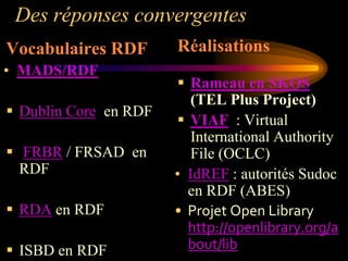 Des réponses convergentes
Vocabulaires RDF       Réalisations
• MADS/RDF
                        Rameau en SKOS
                          (TEL Plus Project)
 Dublin Core en RDF
                        VIAF : Virtual
                          International Authority
 FRBR / FRSAD en         File (OCLC)
  RDF                  • IdREF : autorités Sudoc
                         en RDF (ABES)
 RDA en RDF           • Projet Open Library
                         http://openlibrary.org/a
 ISBD en RDF            bout/lib
 