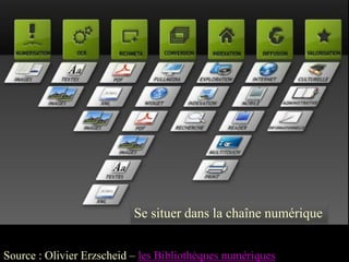 Se situer dans la chaîne numérique


Source : Olivier Erzscheid – les Bibliothèques numériques
 