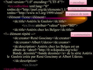 <?xml version="1.0" encoding="UTF-8"?>           = encodage
   <ex:collection xml:lang="fr"
  xmlns:dc="http://purl.org/dc/elements/1.1/" = schéma de référence
  xmlns="http://www.w3.org/1999/xhtml" = espaces de nom
  <élément>Texte</élément>
       <dc:title>Astérix le Gaulois</dc:title>
              <ex:livre attribut="valeur" type="BD">
       <dc:title>Astérix chez les Belges</dc:title>
<!-- élément répété -->                           = commentaire
       <dc:creator>René Goscinny</dc:creator>
        <dc:creator>Albert Uderzo</dc:creator>
       <dc:description> Astérix chez les Belges est un
       album de <ahref="http://fr.wikipedia.org/wiki/
       Bande_dessinée">bande dessinée</a> de la série Astérix
  le Gaulois créée par René Goscinny et Albert Uderzo.
       </dc:description>
              </ex:livre>
 
