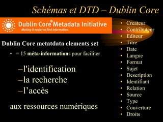 Schémas et DTD – Dublin Core
                                            •   Createur
                                            •   Contributeur
                                            •   Editeur
Dublin Core metatdata elements set          •   Titre
                                            •   Date
  • = 15 méta-informations pour faciliter   •   Langue
                                            •   Format
     –l'identification                      •   Sujet
                                            •   Description
     –la recherche                          •   Identifiant
                                            •
     –l‟accès                               •
                                                Relation
                                                Source
                                            •   Type
  aux ressources numériques                 •   Couverture
                                            •   Droits
 