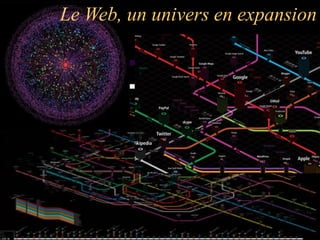 Le Web, un univers en expansion
 