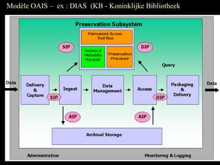 Modèle OAIS – ex : DIAS (KB - Koninklijke Bibliotheek
 