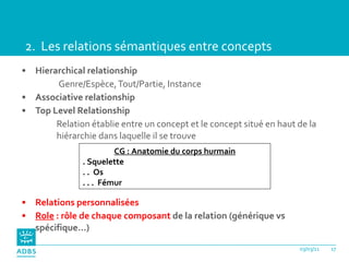2.  Les relations sémantiques entre concepts <ul><li>Hierarchical relationship  </li></ul><ul><li>  Genre/Espèce, Tout/Par...