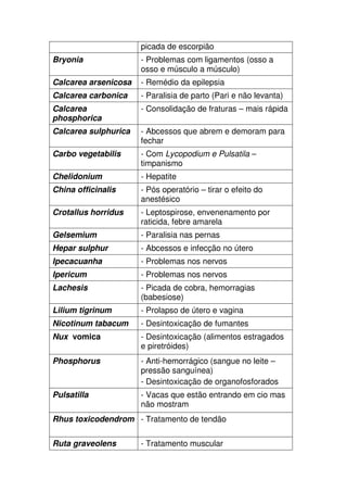 picada de escorpião
Bryonia - Problemas com ligamentos (osso a
osso e músculo a músculo)
Calcarea arsenicosa - Remédio da epilepsia
Calcarea carbonica - Paralisia de parto (Pari e não levanta)
Calcarea
phosphorica
- Consolidação de fraturas – mais rápida
Calcarea sulphurica - Abcessos que abrem e demoram para
fechar
Carbo vegetabilis - Com Lycopodium e Pulsatila –
timpanismo
Chelidonium - Hepatite
China officinalis - Pós operatório – tirar o efeito do
anestésico
Crotallus horridus - Leptospirose, envenenamento por
raticida, febre amarela
Gelsemium - Paralisia nas pernas
Hepar sulphur - Abcessos e infecção no útero
Ipecacuanha - Problemas nos nervos
Ipericum - Problemas nos nervos
Lachesis - Picada de cobra, hemorragias
(babesiose)
Lilium tigrinum - Prolapso de útero e vagina
Nicotinum tabacum - Desintoxicação de fumantes
Nux vomica - Desintoxicação (alimentos estragados
e piretróides)
Phosphorus - Anti-hemorrágico (sangue no leite –
pressão sanguínea)
- Desintoxicação de organofosforados
Pulsatilla - Vacas que estão entrando em cio mas
não mostram
Rhus toxicodendrom - Tratamento de tendão
Ruta graveolens - Tratamento muscular
 