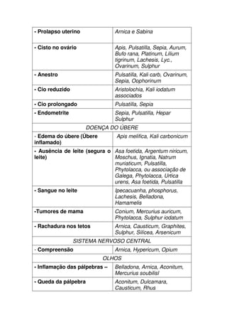 - Prolapso uterino Arnica e Sabina
- Cisto no ovário Apis, Pulsatilla, Sepia, Aurum,
Bufo rana, Platinum, Lilium
tigrinum, Lachesis, Lyc.,
Ovarinum, Sulphur
- Anestro Pulsatilla, Kali carb, Ovarinum,
Sepia, Oophorinum
- Cio reduzido Aristolochia, Kali iodatum
associados
- Cio prolongado Pulsatilla, Sepia
- Endometrite Sepia, Pulsatilla, Hepar
Sulphur
DOENÇA DO ÚBERE
- Edema do úbere (Úbere
inflamado)
Apis melifica, Kali carbonicum
- Ausência de leite (segura o
leite)
Asa foetida, Argentum niricum,
Moschus, Ignatia, Natrum
muriaticum, Pulsatilla,
Phytolacca, ou associação de
Galega, Phytolacca, Urtica
urens, Asa foetida, Pulsatilla
- Sangue no leite Ipecacuanha, phosphorus,
Lachesis, Belladona,
Hamamelis
-Tumores de mama Conium, Mercurius auricum,
Phytolacca, Sulphur iodatum
- Rachadura nos tetos Arnica, Causticum, Graphites,
Sulphur, Silícea, Arsenicum
SISTEMA NERVOSO CENTRAL
- Compreensão Arnica, Hypericum, Opium
OLHOS
- Inflamação das pálpebras – Belladona, Arnica, Aconitum,
Mercurius soubilisl
- Queda da pálpebra Aconitum, Dulcamara,
Causticum, Rhus
 