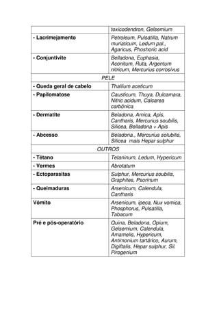 toxicodendron, Gelsemium
- Lacrimejamento Petroleum, Pulsatilla, Natrum
muriaticum, Ledum pal.,
Agaricus, Phoshoric acid
- Conjuntivite Belladona, Euphasia,
Aconitum, Ruta, Argentum
nitricum, Mercurius corrosivus
PELE
- Queda geral de cabelo Thallium aceticum
- Papilomatose Causticum, Thuya, Dulcamara,
Nitric acidum, Calcarea
carbônica
- Dermatite Beladona, Arnica, Apis,
Cantharis, Mercurius soubilis,
Silicea, Belladona + Apis
- Abcesso Beladona., Mercurius solubilis,
Silicea mais Hepar sulphur
OUTROS
- Tétano Tetaninum, Ledum, Hypericum
- Vermes Abrotatum
- Ectoparasitas Sulphur, Mercurius soubilis,
Graphites, Psorinum
- Queimaduras Arsenicum, Calendula,
Cantharis
Vômito Arsenicum, ipeca, Nux vomica,
Phosphorus, Pulsatilla,
Tabacum
Pré e pós-operatório Quina, Beladona, Opium,
Gelsemium, Calendula,
Amamelis, Hypericum,
Antimonium tartárico, Aurum,
Digiftalis, Hepar sulphur, Sil.
Pirogenium
 