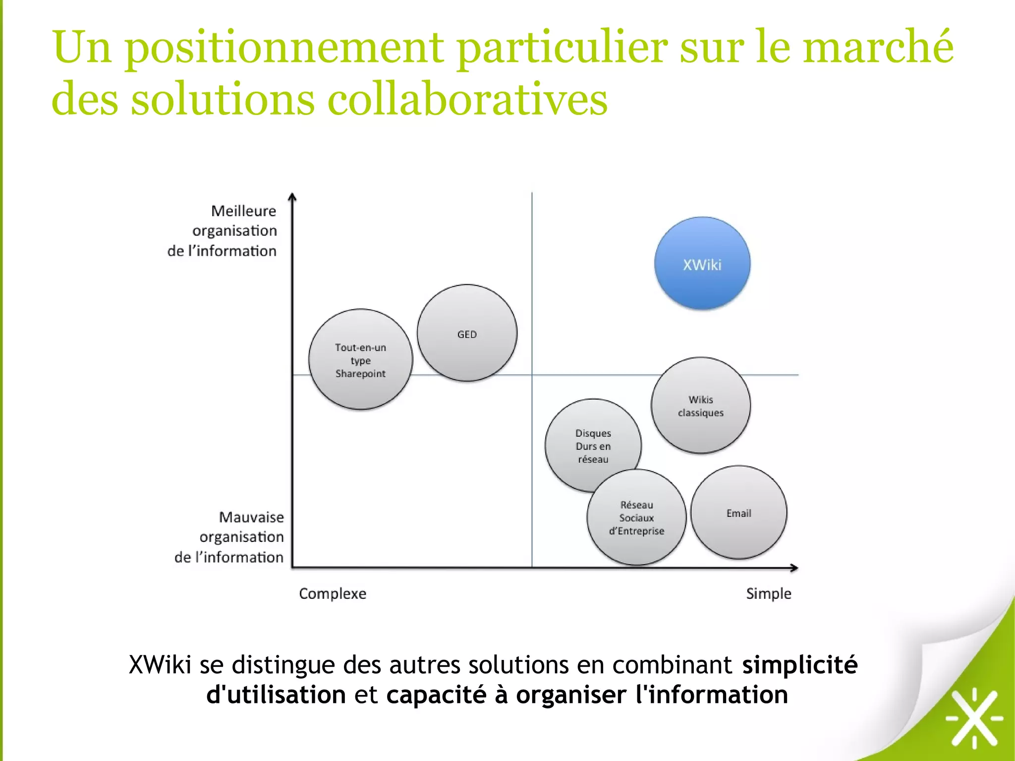 Un positionnement particulier sur le marché
des solutions collaboratives




   XWiki se distingue des autres solutions en combinant simplicité
          d'utilisation et capacité à organiser l'information
 