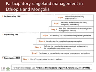 Climate-smart investments in rangelands: Climate-smart agriculture training for Asia Development Bank, Bangkok