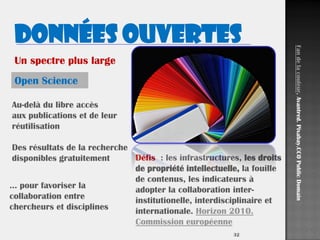 32
Open Science
Au-delà du libre accès
aux publications et de leur
réutilisation
Des résultats de la recherche
disponibles gratuitement
… pour favoriser la
collaboration entre
chercheurs et disciplines
Défis : les infrastructures, les droits
de propriété intellectuelle, la fouille
de contenus, les indicateurs à
adopter la collaboration inter-
institutionelle, interdisciplinaire et
internationale. Horizon 2010.
Commission européenne
Un spectre plus large
Données OUVERTES
Fandelacouleur.Avantred.Pixabay.CC0PublicDomain
 