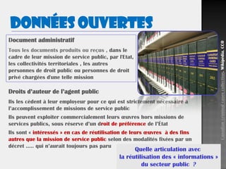 53
Document administratif
Tous les documents produits ou reçus , dans le
cadre de leur mission de service public, par l'Etat,
les collectivités territoriales , les autres
personnes de droit public ou personnes de droit
privé chargées d'une telle mission
Droits d’auteur de l’agent public
Ils les cèdent à leur employeur pour ce qui est strictement nécessaire à
l’accomplissement de missions de service public
Ils peuvent exploiter commercialement leurs œuvres hors missions de
services publics, sous réserve d’un droit de préférence de l’État
Ils sont « intéressés » en cas de réutilisation de leurs œuvres à des fins
autres que la mission de service public selon des modalités fixées par un
décret ….. qui n’aurait toujours pas paru
Quelle articulation avec
la réutilisation des « informations »
du secteur public ?
Données ouvertes
Canadiancriminalcasescollection.Wikipédia.CC0
 