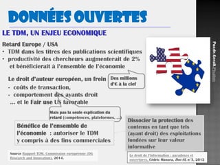 57
Retard Europe / USA
• TDM dans les titres des publications scientifiques
• productivité des chercheurs augmenterait de 2%
et bénéficierait à l’ensemble de l’économie
Le droit d’auteur européen, un frein
- coûts de transaction,
- comportement des ayants droit
… et le Fair use US favorable
Des millions
d’€ à la clef
Mais pas la seule explication du
retard (compétences, plateformes, …)
Bénéfice de l’ensemble de
l’économie : autoriser le TDM
y compris à des fins commerciales
Dissocier la protection des
contenus en tant que tels
(ayant droit) des exploitations
fondées sur leur valeur
informative
Source Rapport TDM. Commission européenne (DG
Research and Innovation), 2014.
Le droit de l’information : paradoxes et
ouvertures, Cédric Manara, Doc-SI, n°3, 2012
Puzzle.Geralt.Pixabay.CC0
Données ouvertes
 